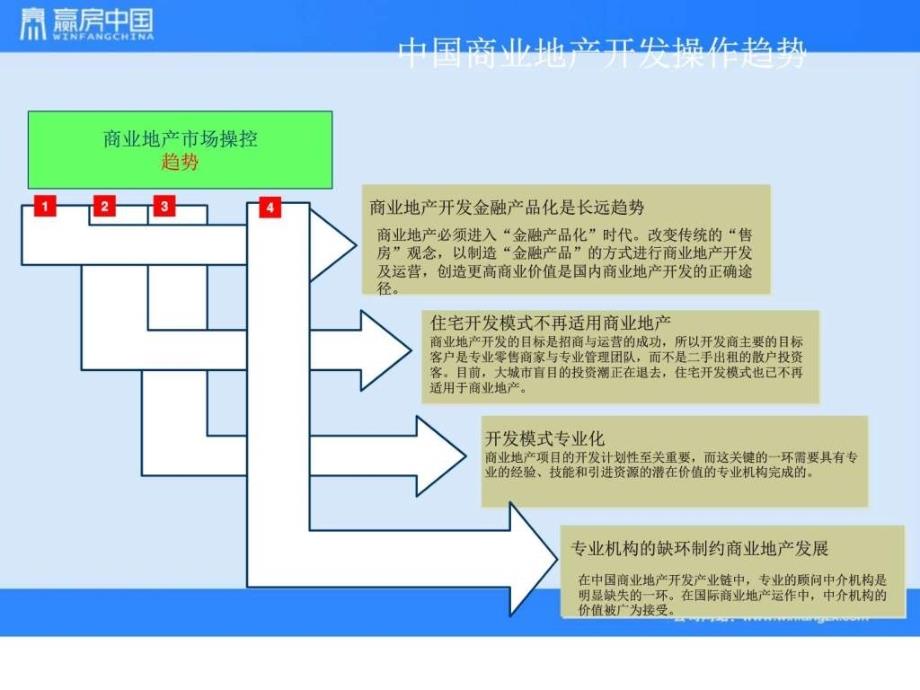 赢房中国常州市阳光盛汇商业街项目全程营执行大纲_第4页