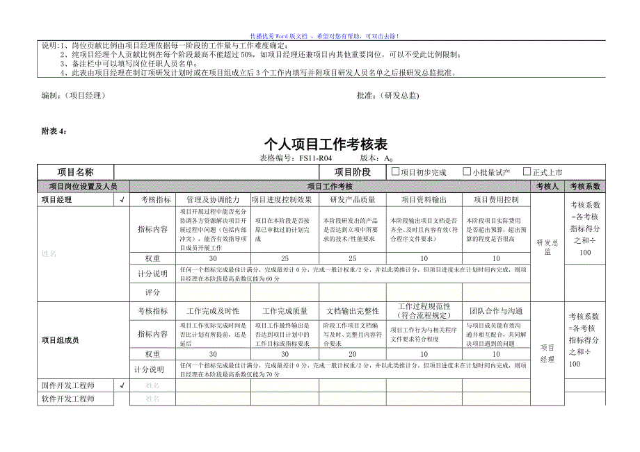 研发项目激励制度附表5页Word编辑_第4页