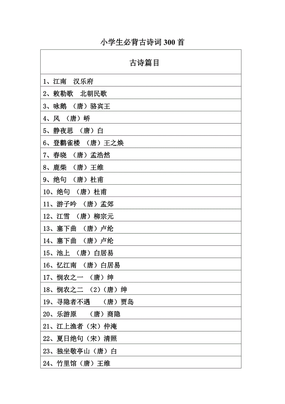 小学生教育必背古诗词300首_第1页