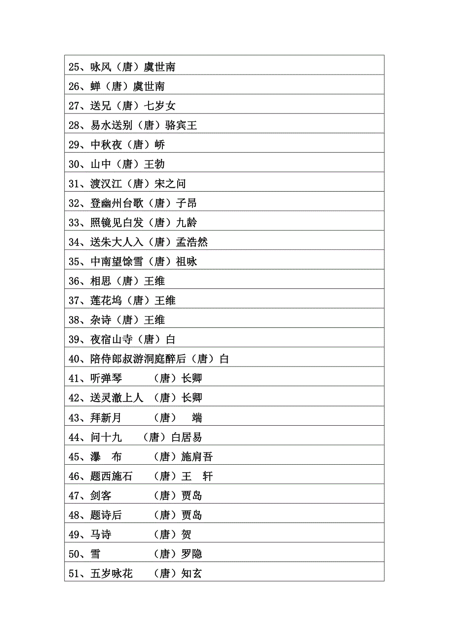 小学生教育必背古诗词300首_第2页