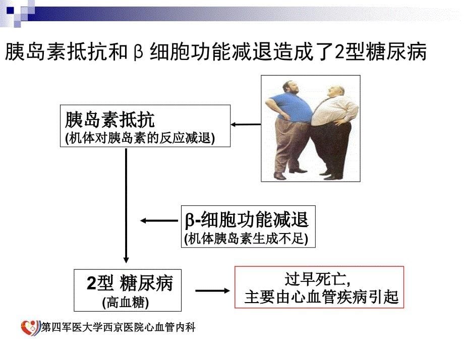 冠心病患者血糖异常管理_第5页