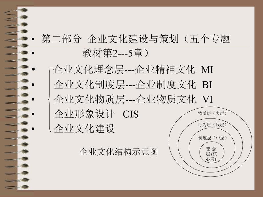 企业文化建设大学课件_第4页