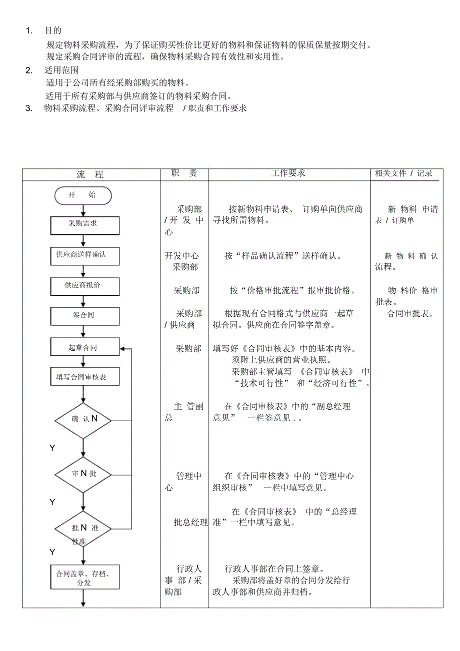 物料采购流程采购合同评审流程_第1页