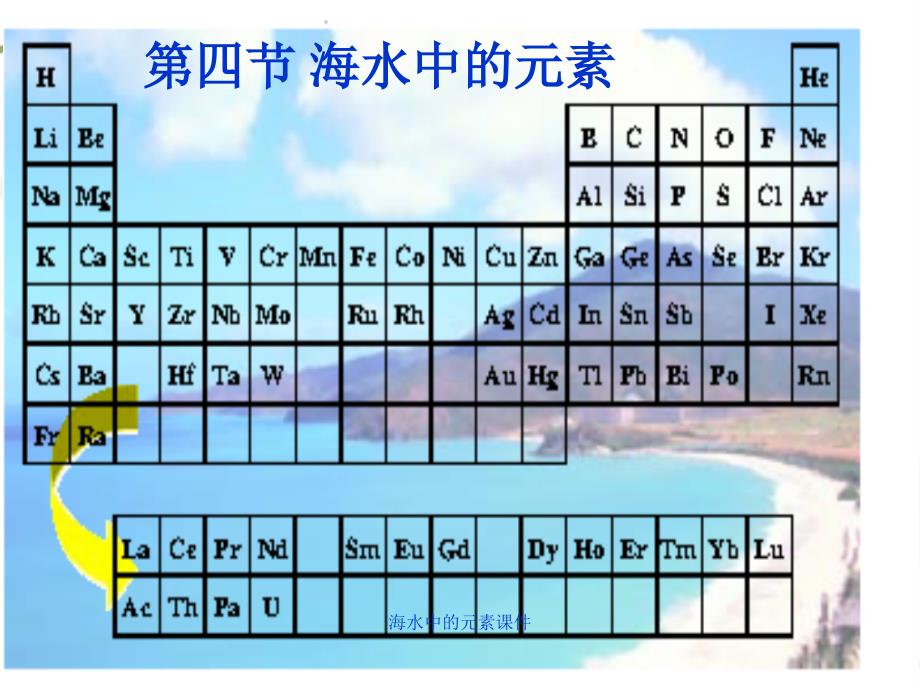 海水中的元素课件_第1页