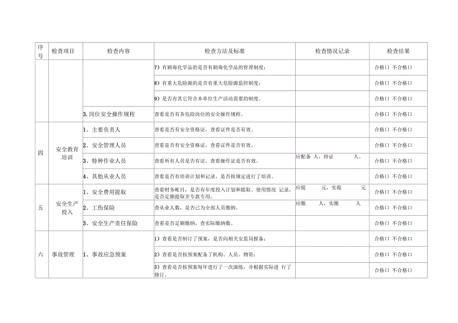 现场安全检查表培训资料_第2页