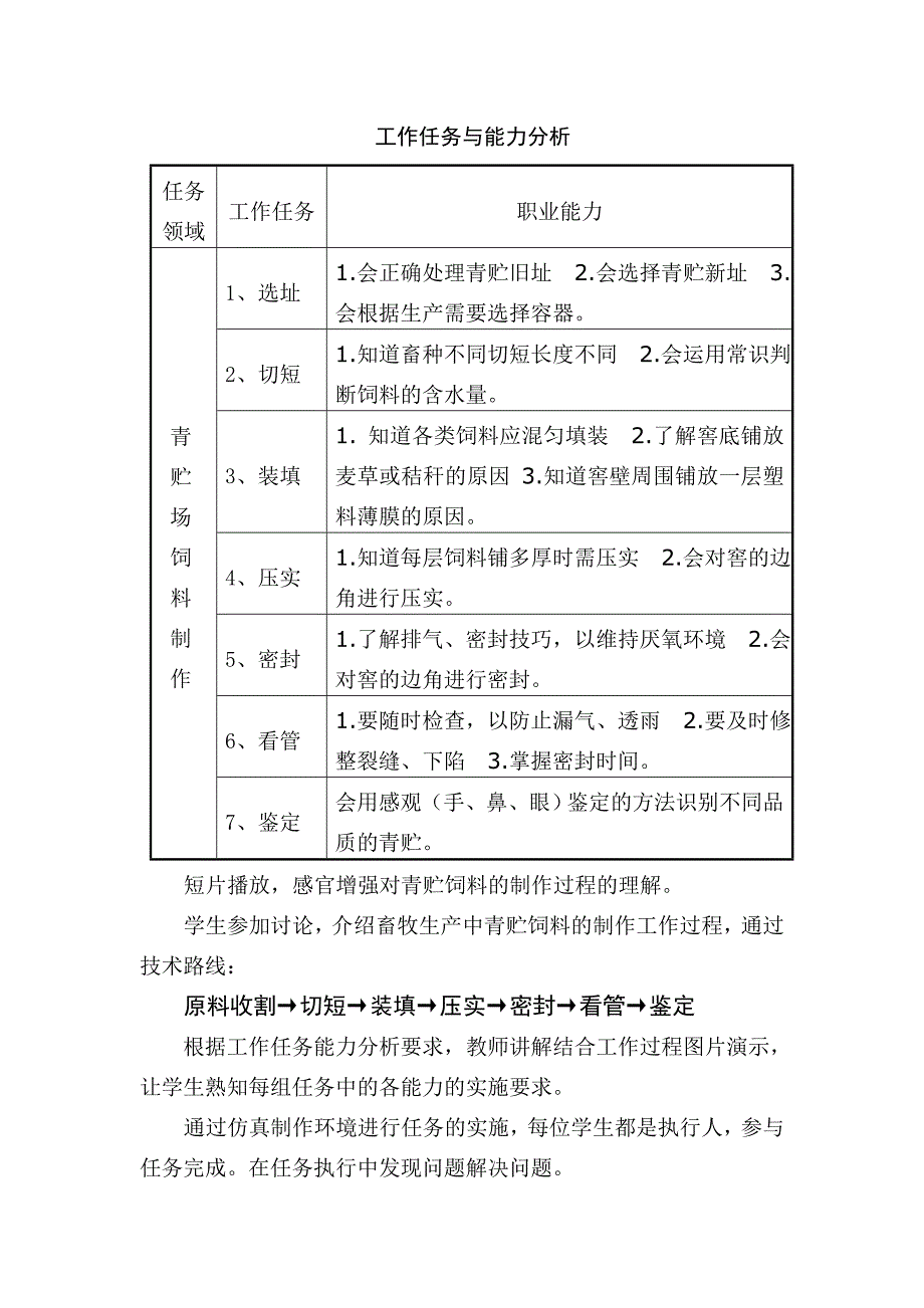 《动物营养与饲料》——青贮饲料制作过程说课稿.doc_第2页