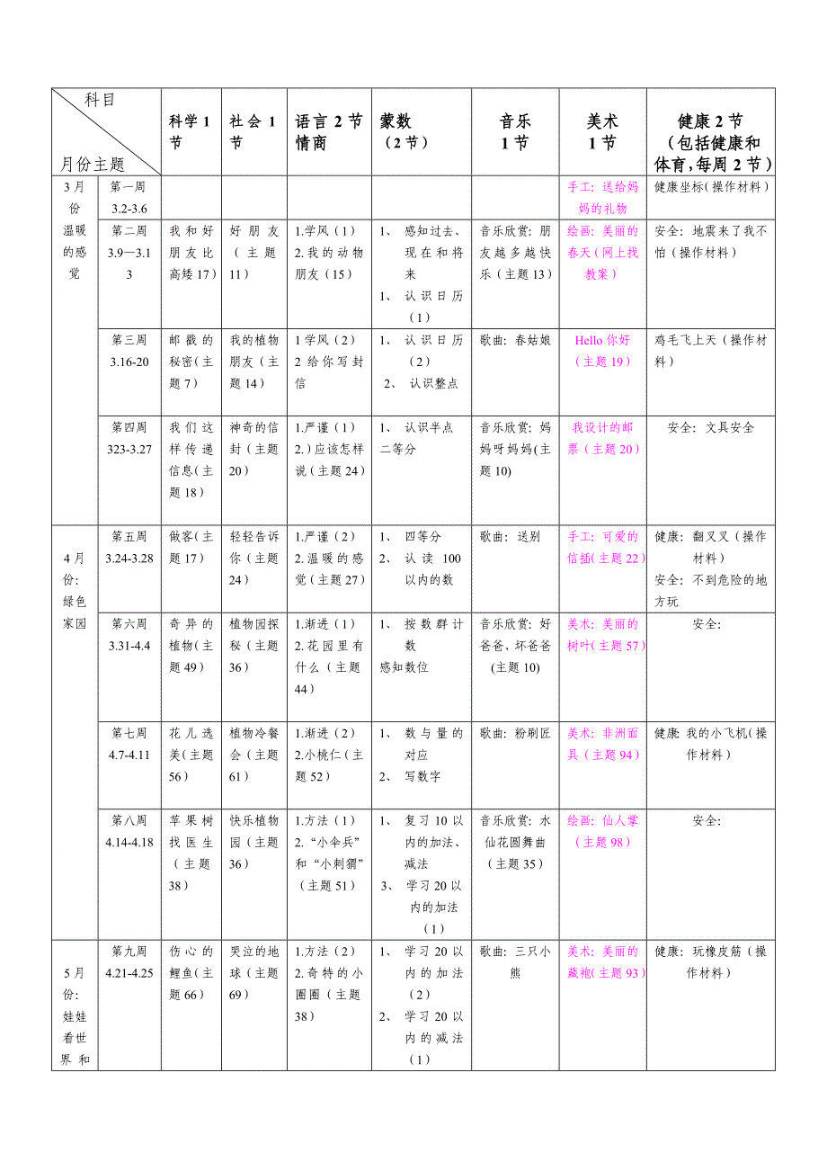 大一班组下学期教学计划_第3页