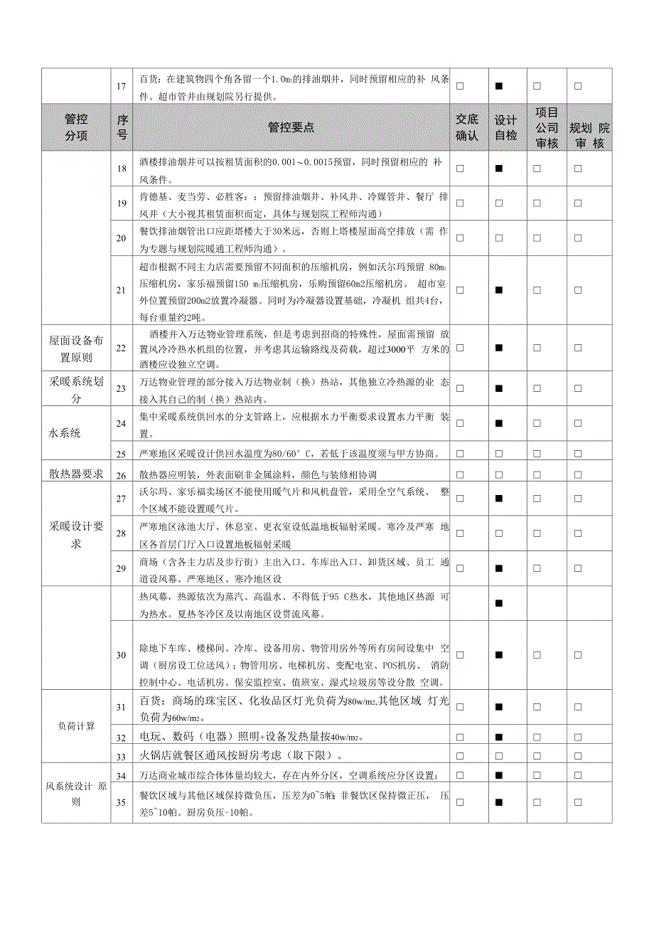 万达暖通专业设计管控要点._第2页