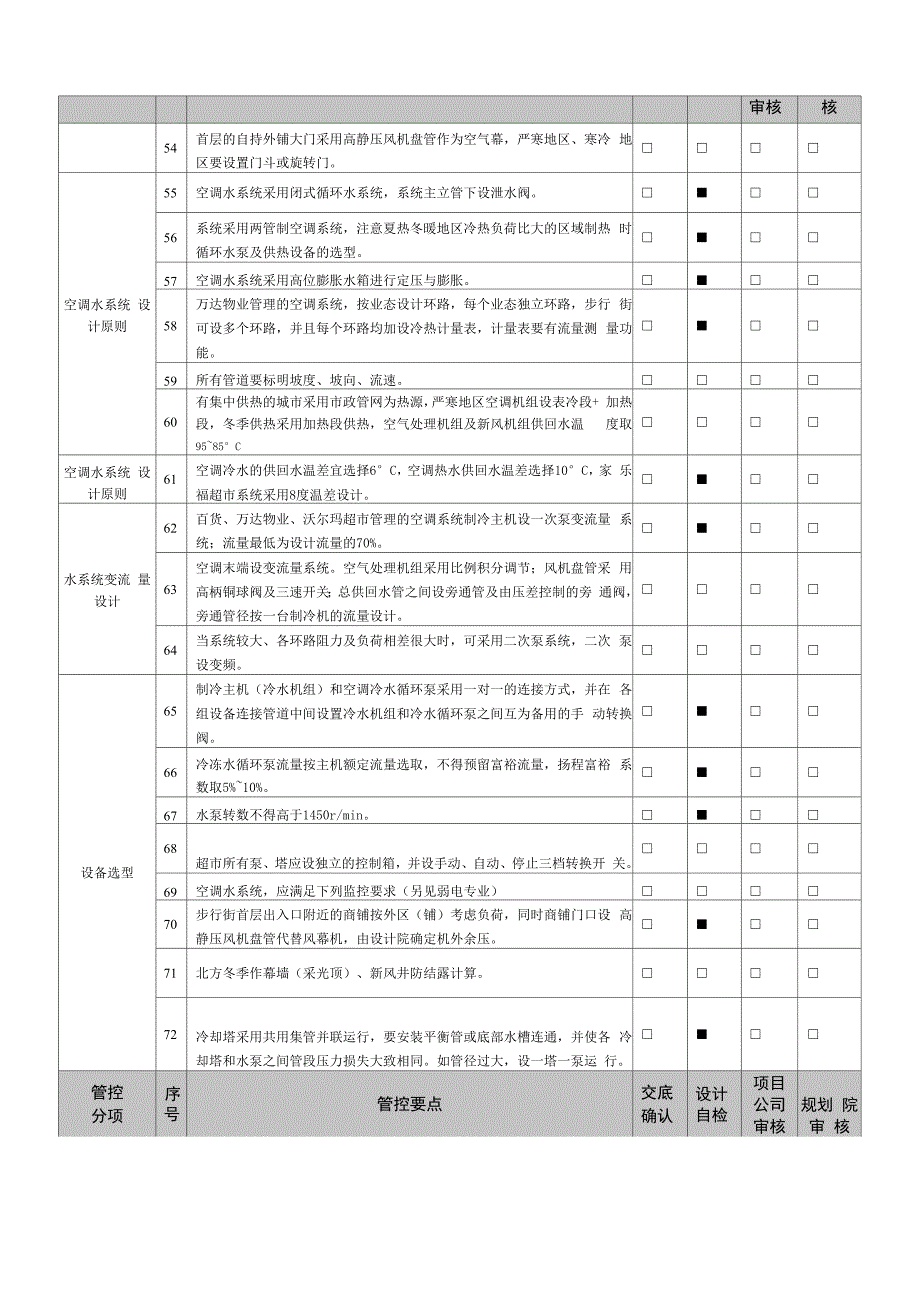 万达暖通专业设计管控要点._第4页