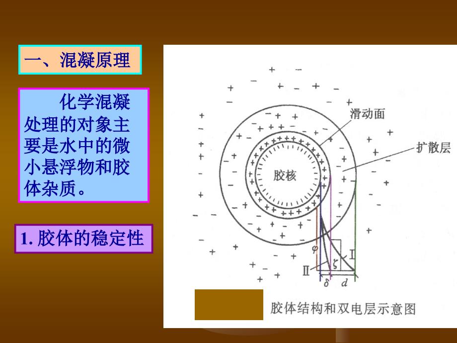 第十六章污水的化学与物理化学处理_第4页