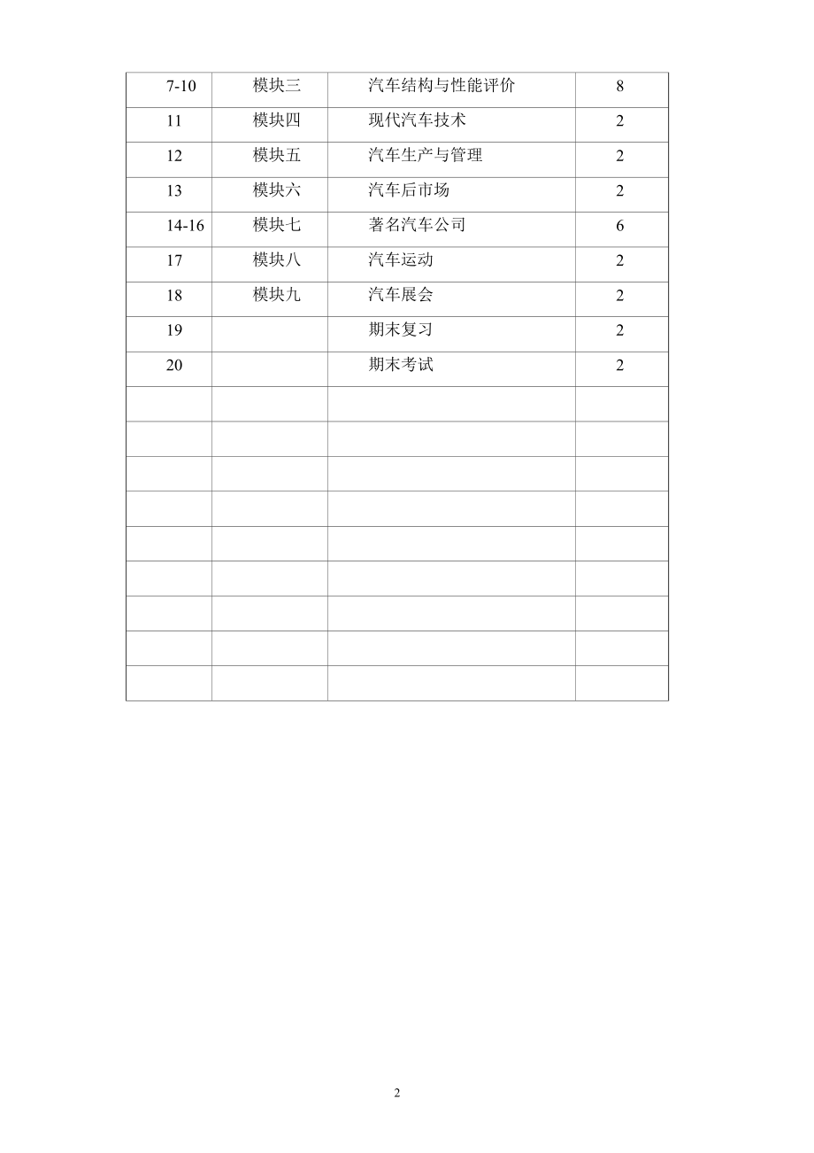 汽车文化全套教案_第3页