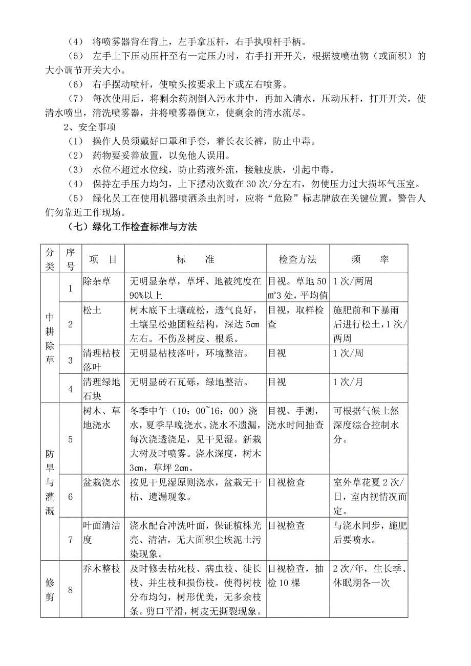 绿化养护操作流程和标准_第5页