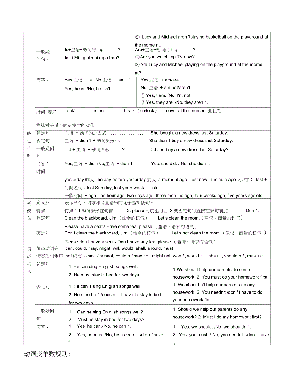 七年级时态归纳表_第2页