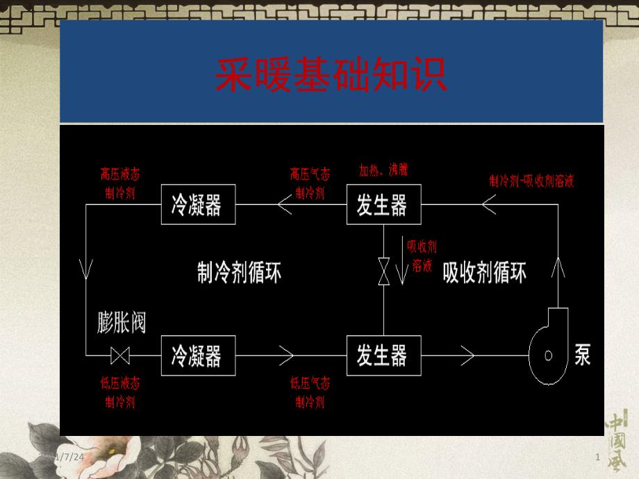 采暖基础知识PPT课件_第1页