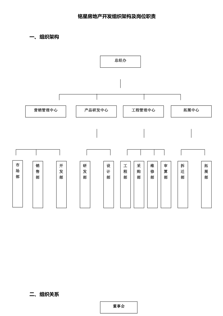 铭星房地产开发有限公司组织架构及岗位职责_第1页
