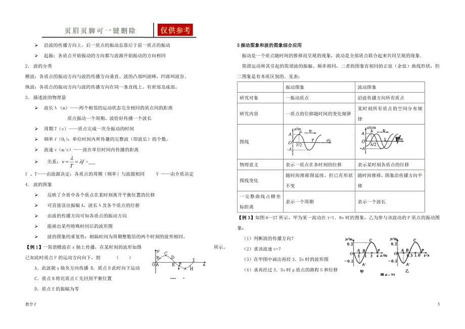 机械振动和机械波知识点复习及练习【教资类别】_第3页