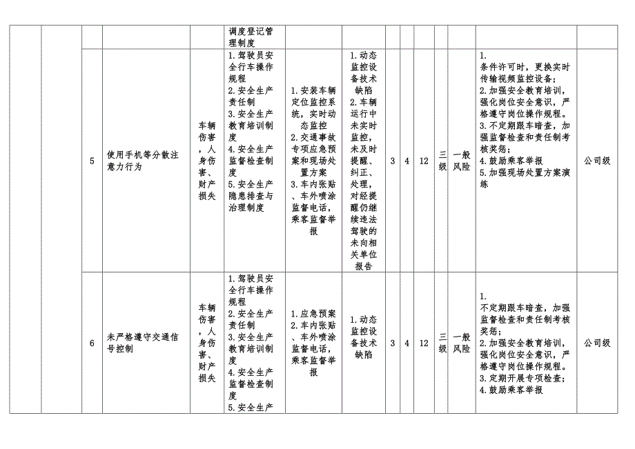 最新公共交通有限公司危险源辨识与风险评价表(DOC 25页)_第3页