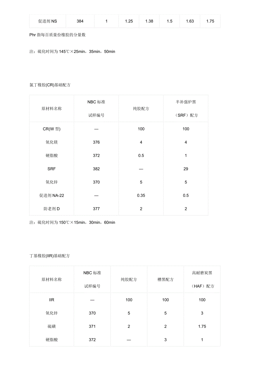 橡胶配方大全.doc_第3页