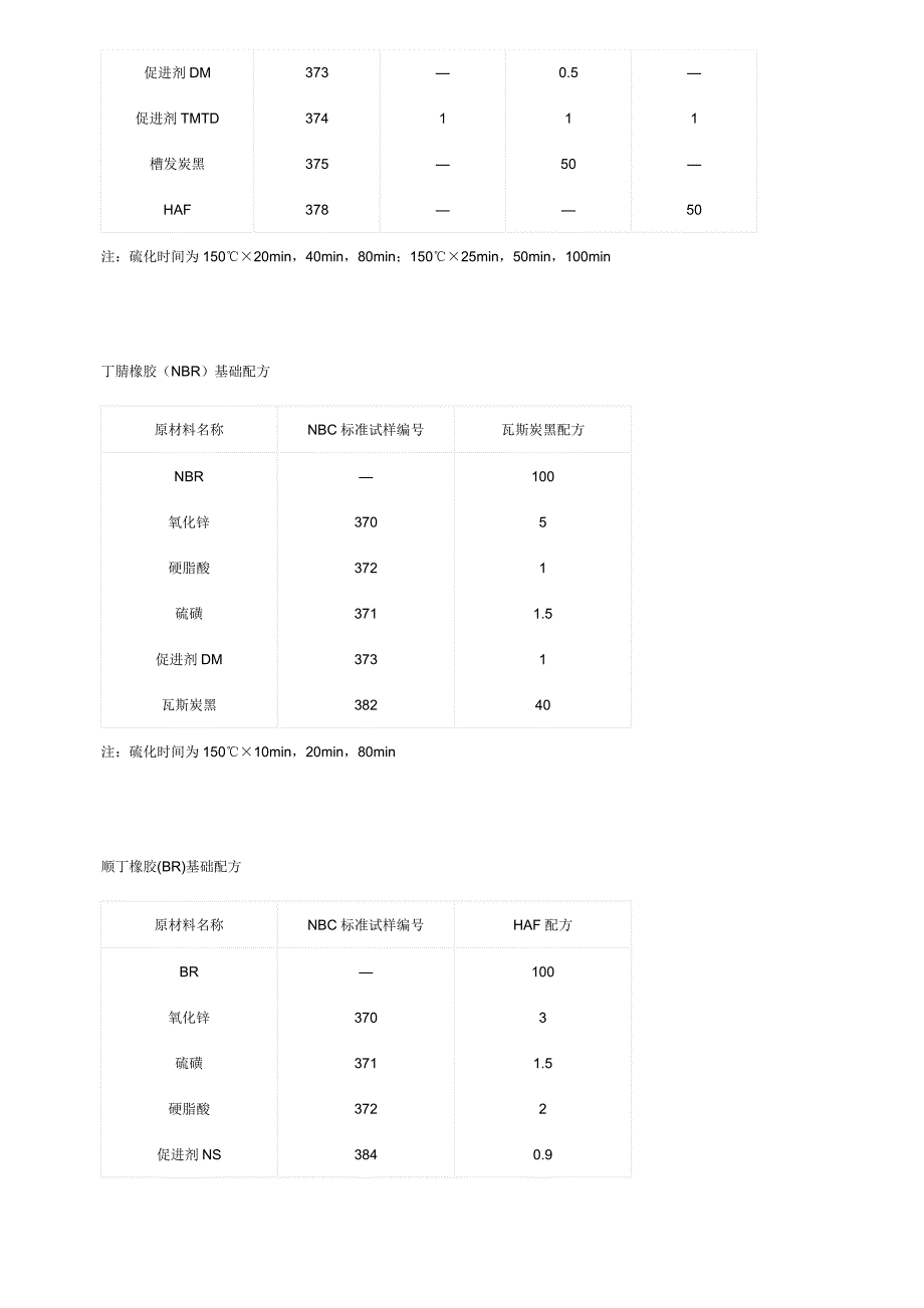 橡胶配方大全.doc_第4页