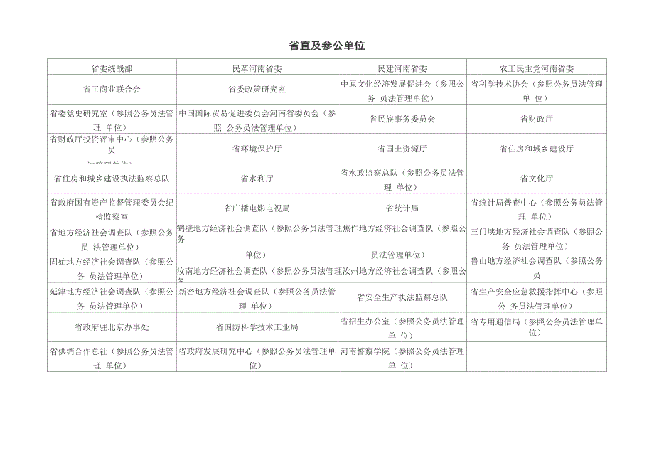 省直及参公单位_第1页