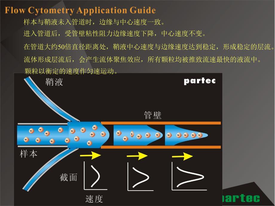 流式细胞仪应用简介ppt课件_第4页