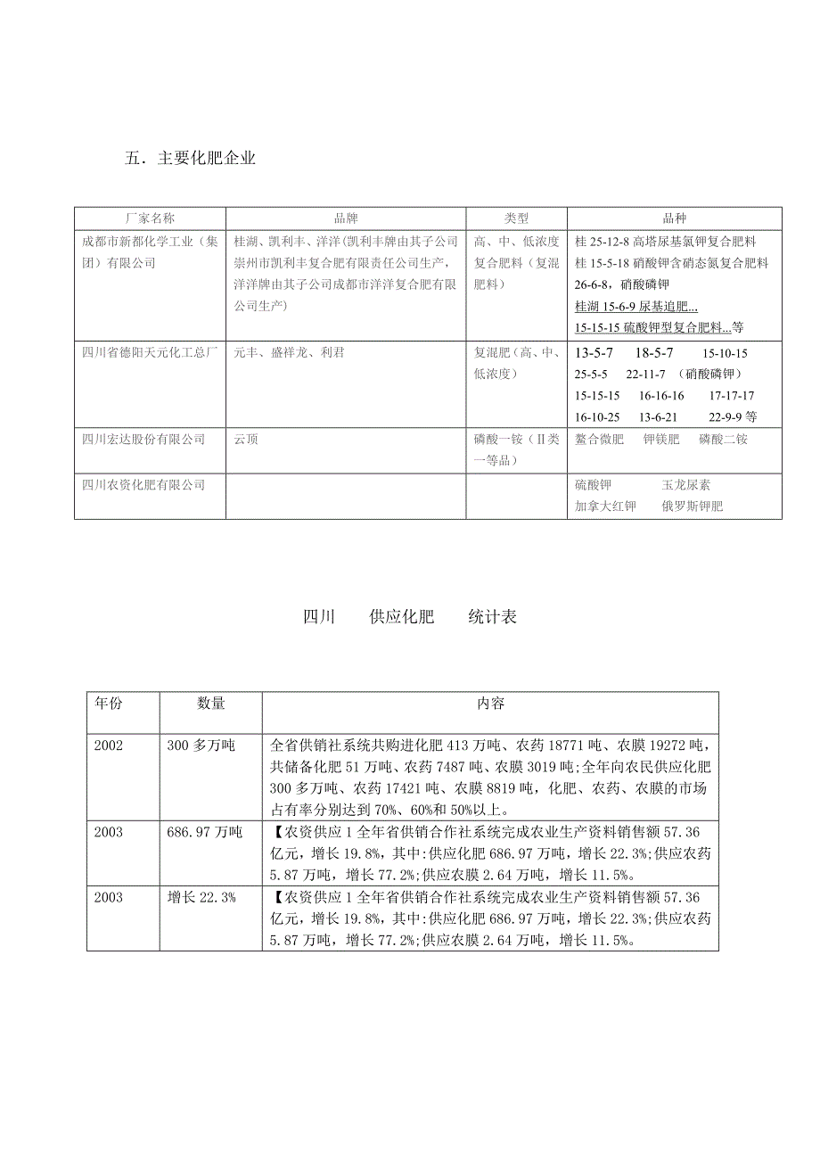 四川生产情况.doc_第3页