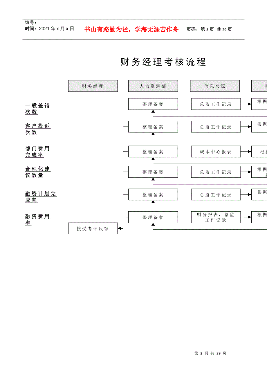 财务表格与岗位KPI管理知识分析_第3页