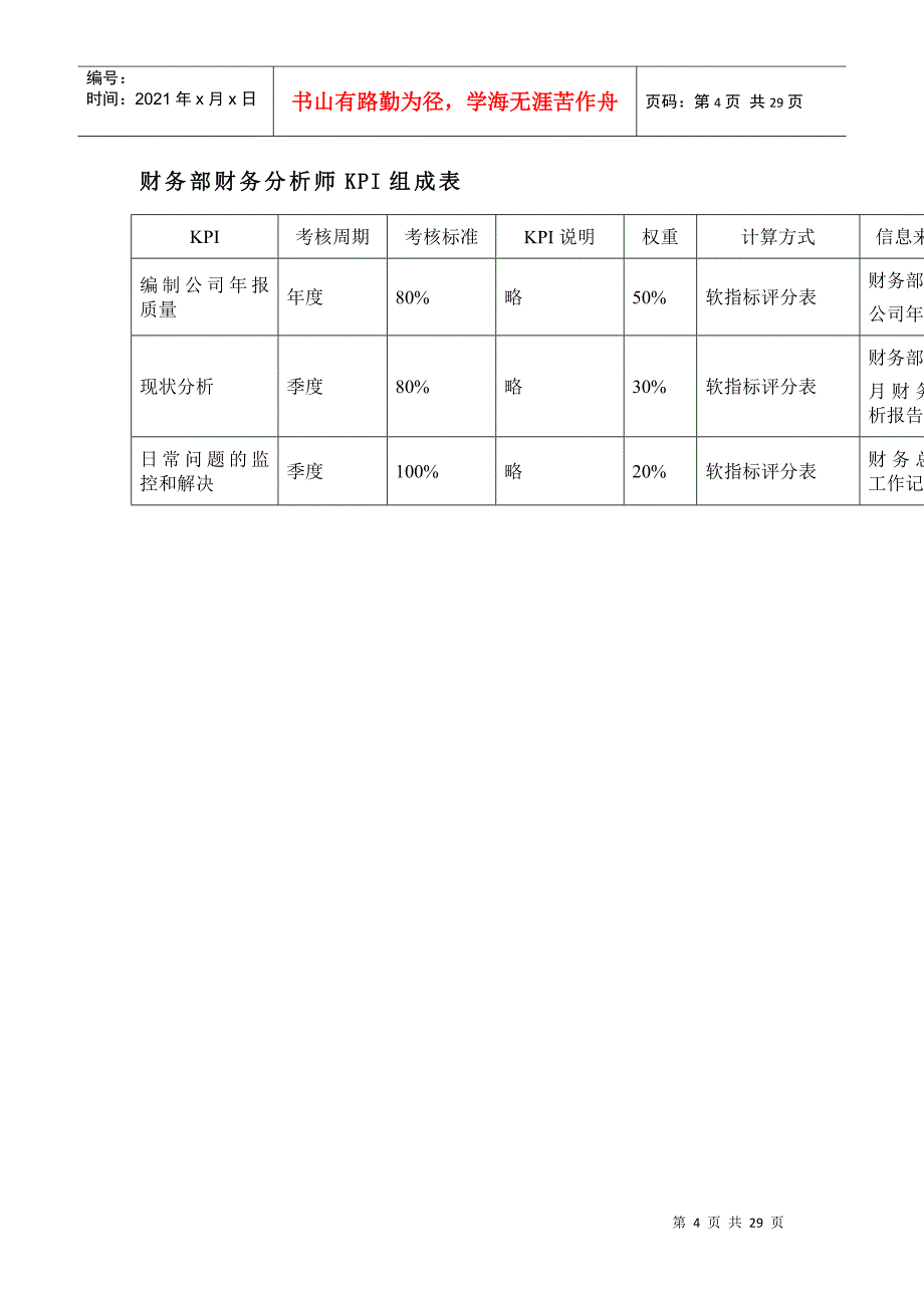 财务表格与岗位KPI管理知识分析_第4页