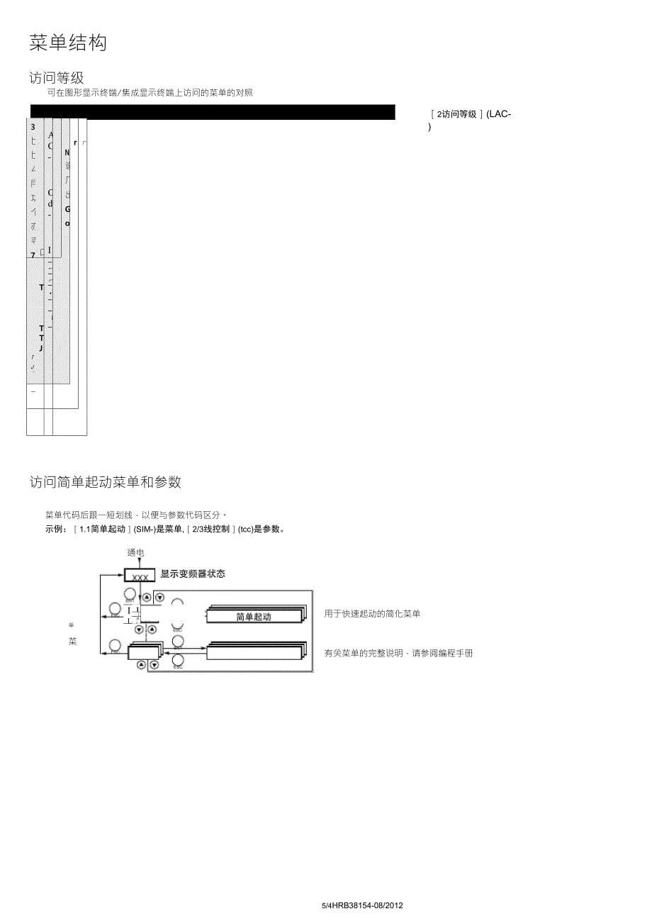 施耐德ATV61F变频器快速起动指南_第5页