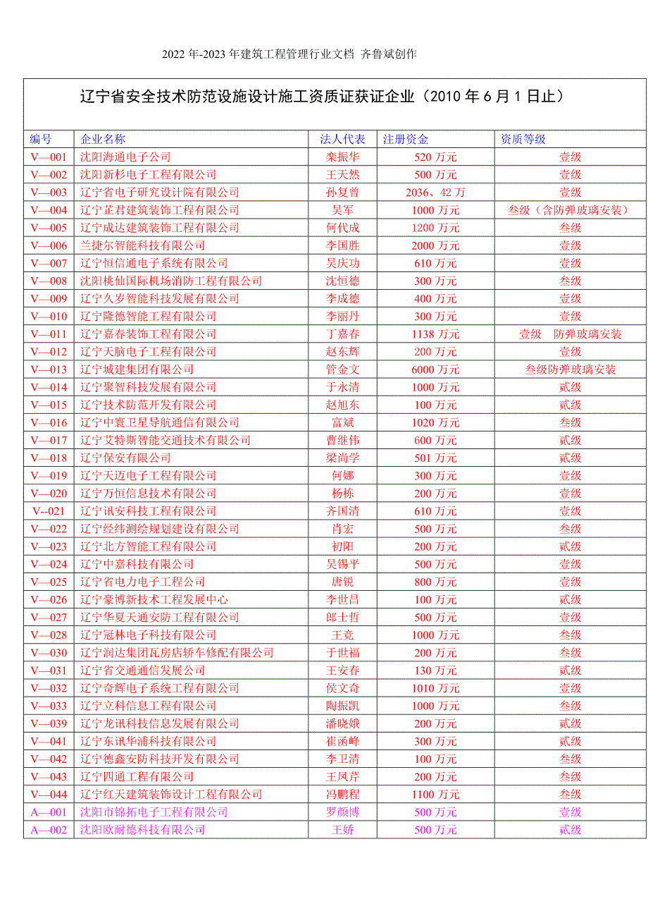 辽宁省安全技术防范设施设计施工资质证获证企业_第1页