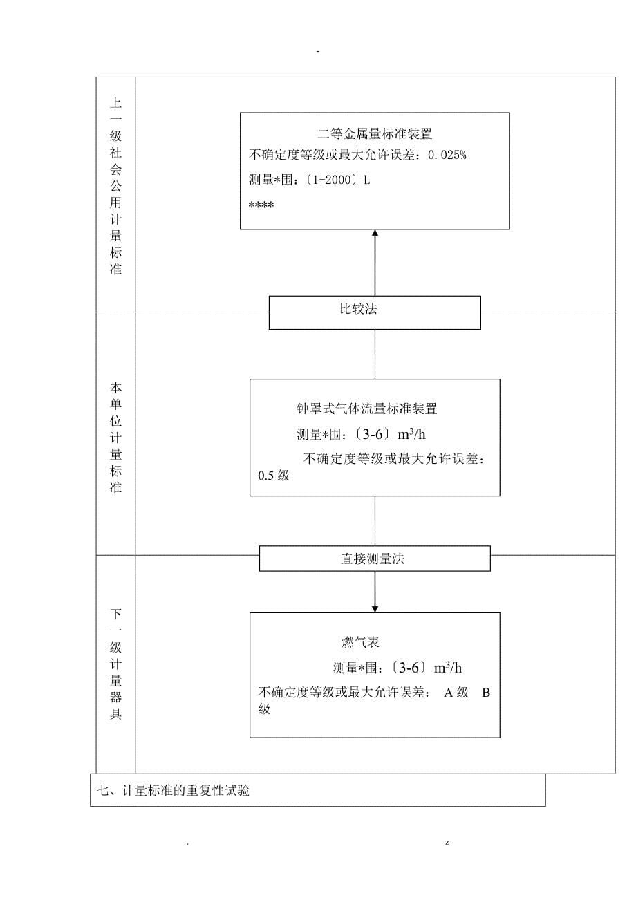 钟罩式气体流量标准技术报告_第5页