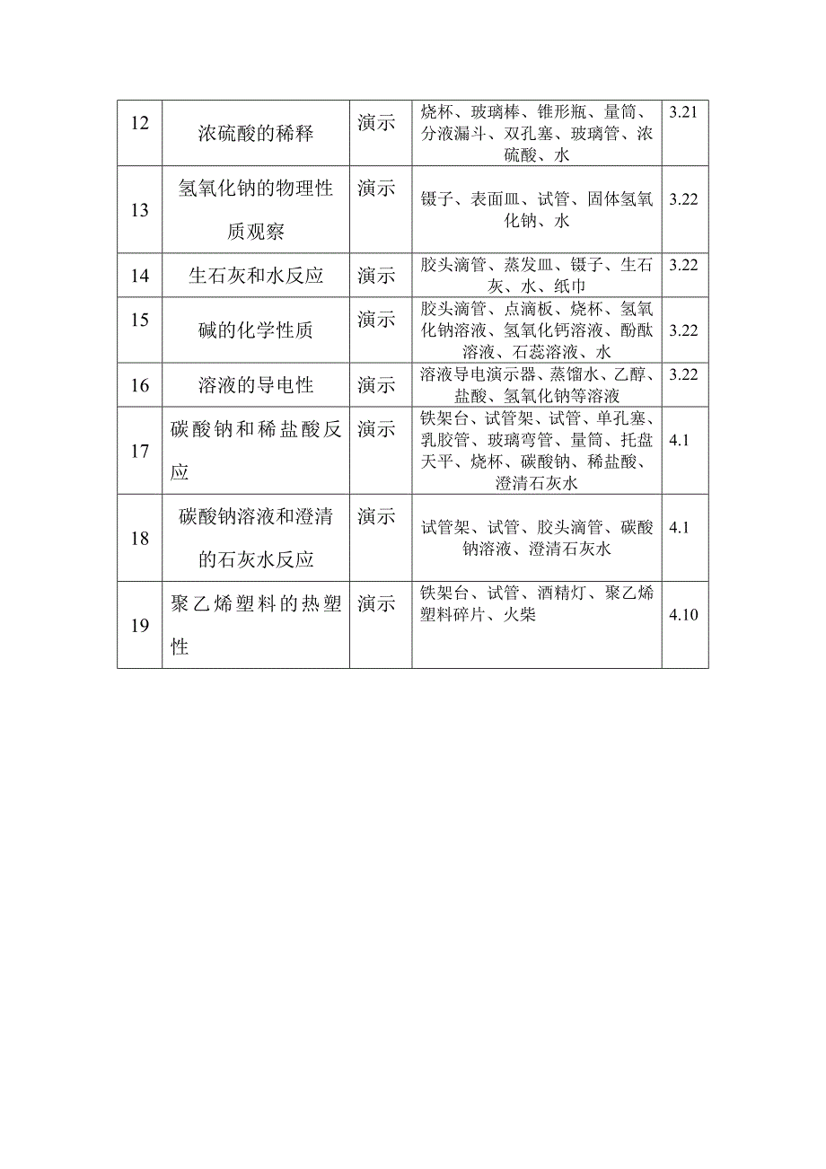 吐鲁番市一中九年级化学实验计划（下）_第2页