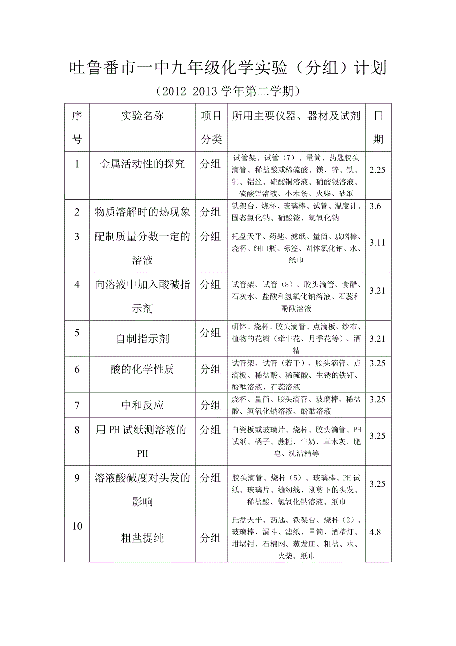 吐鲁番市一中九年级化学实验计划（下）_第3页