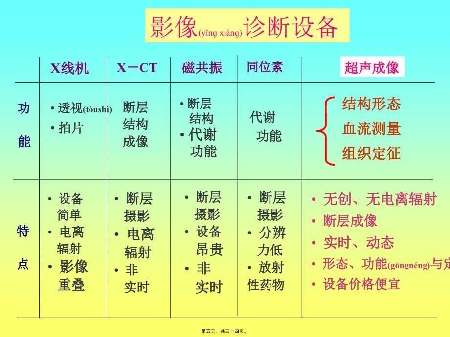 医学专题—医用B超概论剖析_第5页