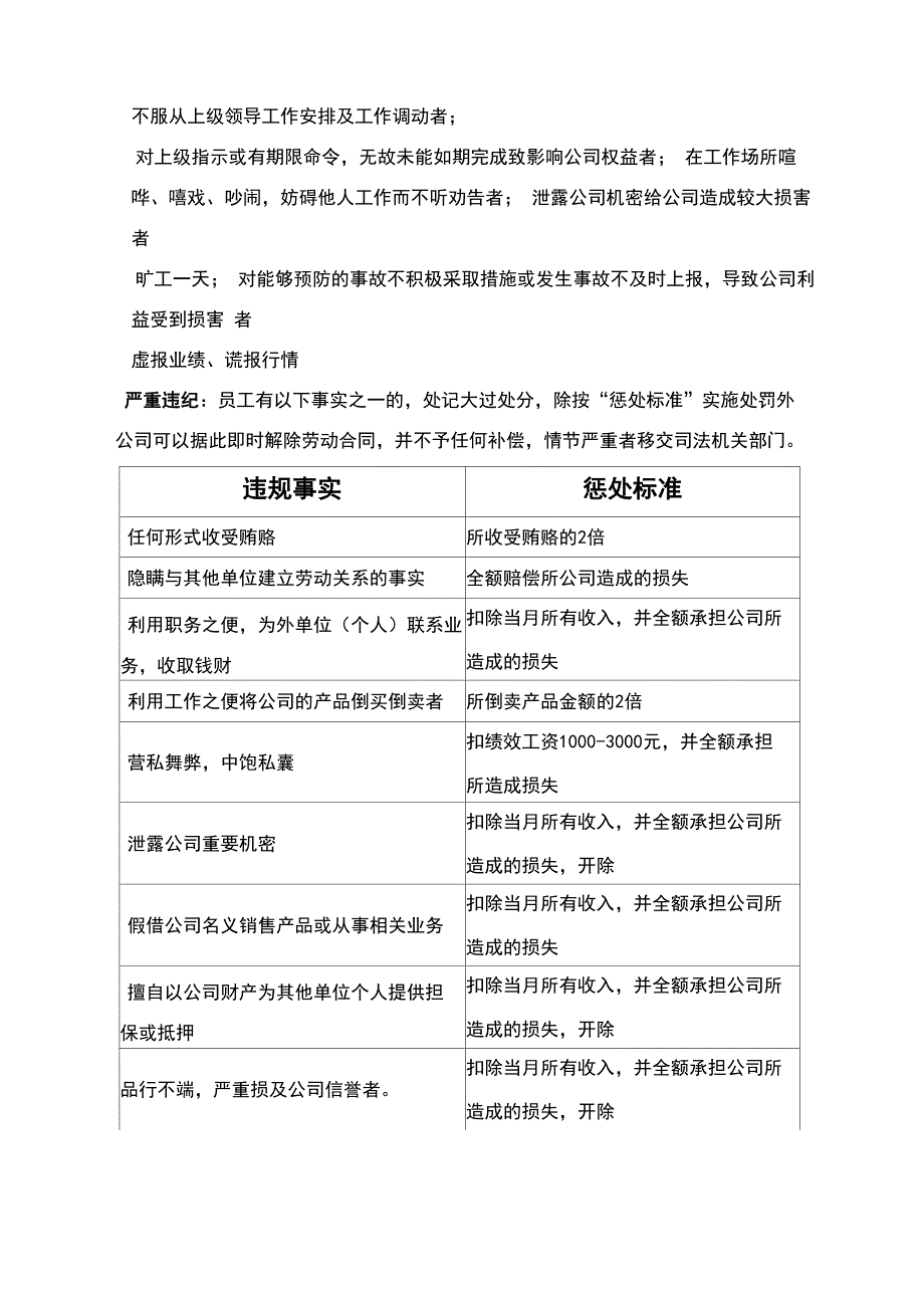 员工奖惩制度_第4页