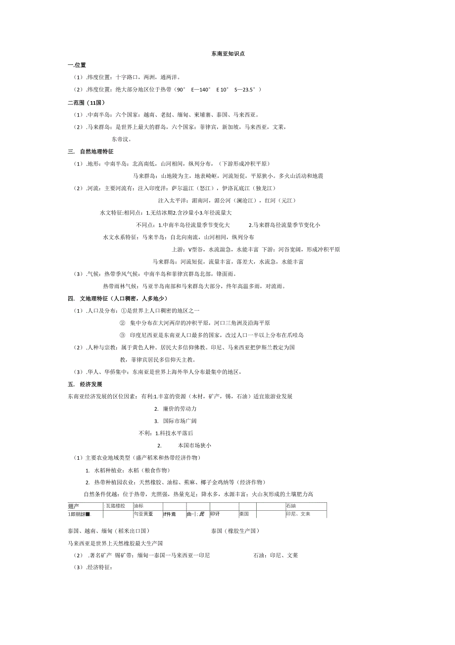 东南亚知识点总结_第1页