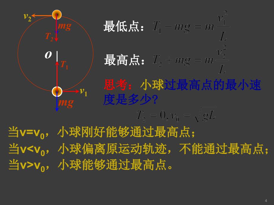 竖直平面内的圆周运动与临界问题ppt课件_第4页