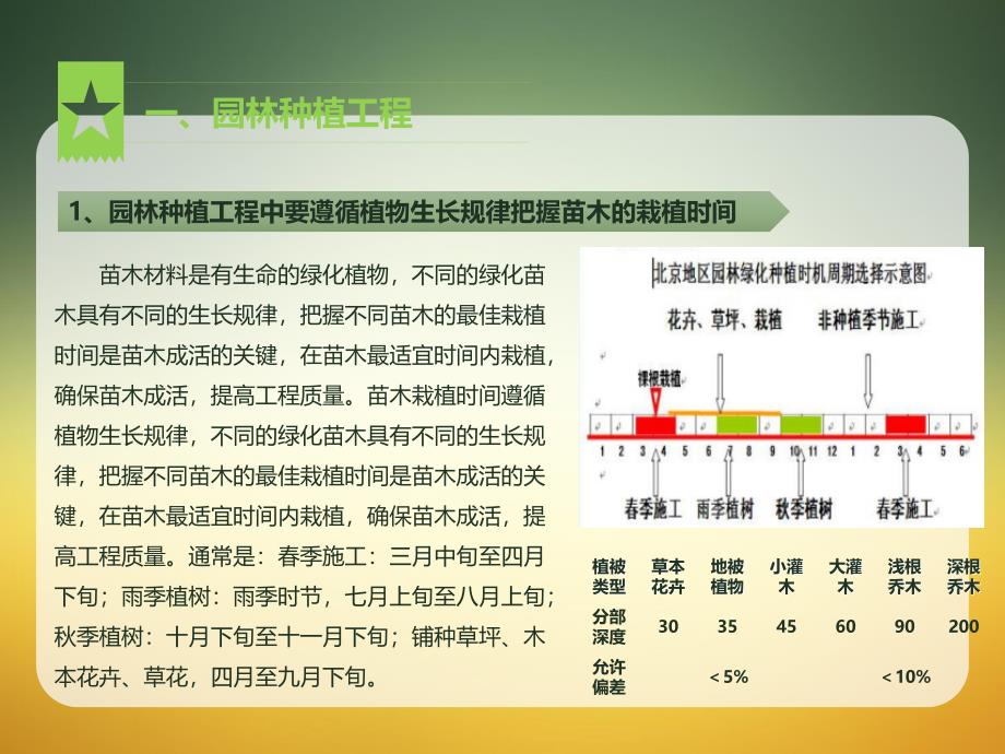 园林养护管理_第3页