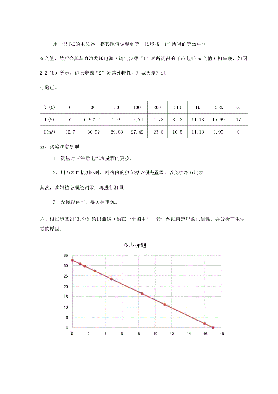 戴维宁定理的验证_第4页