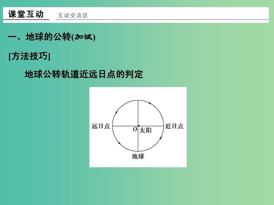 高中地理 第一章 第三节 第3课时 地球的公转课件 湘教版必修1.ppt_第5页