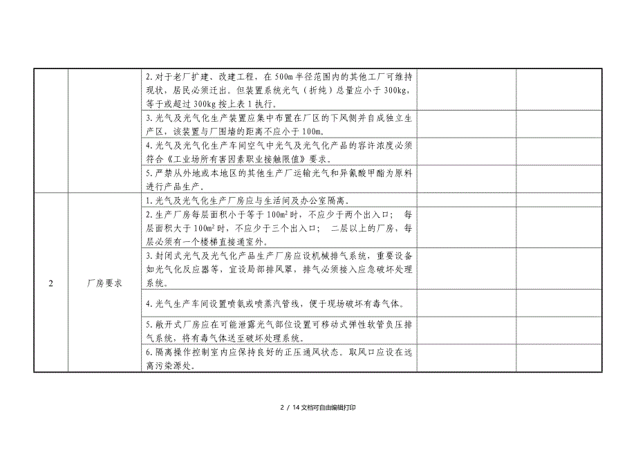 光气及光气化产品生产企业安全检查表试行_第2页