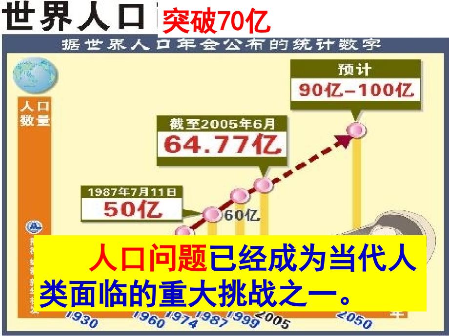 计划生育与保护环境的基本国策 (2)_第3页