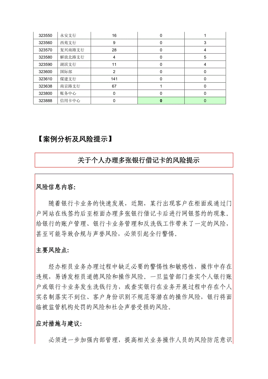 反洗钱工作简报第1期_第3页