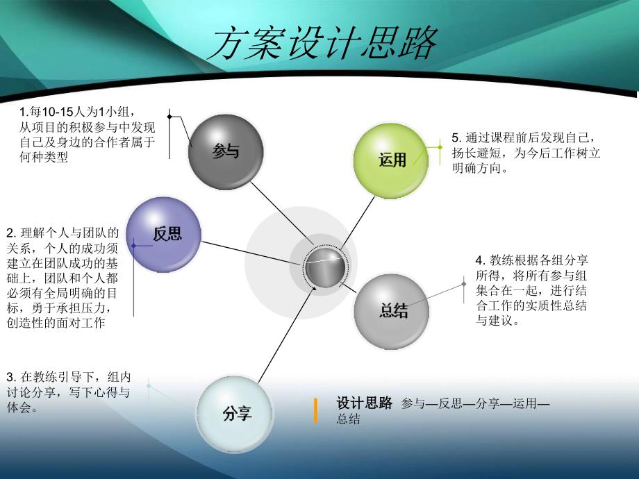 【增加团队凝聚力提高企业竞争力】拓展方案_第4页