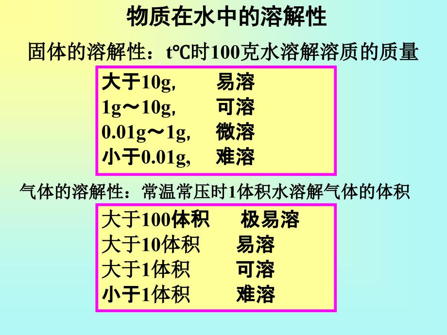 【化学】34《难溶电解质的溶解平衡》课件1（人教版选修4）_第2页