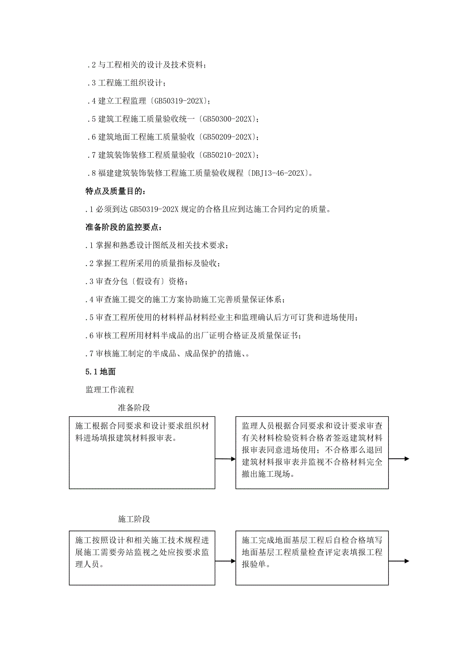 五缘公寓一期工程装饰装修监理实施细则_第2页