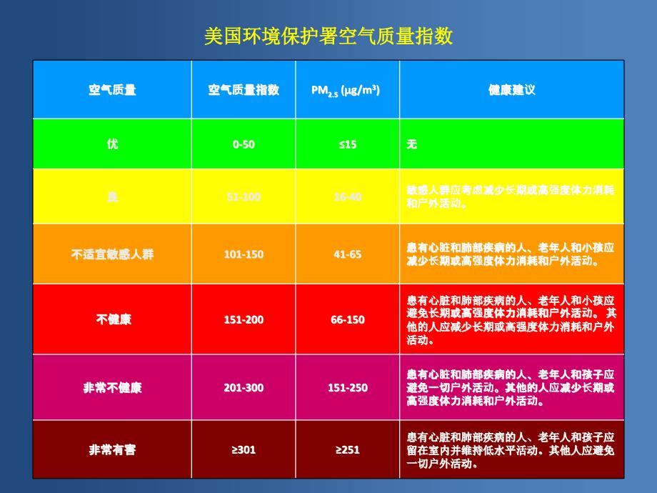 烟草危害与控烟行动ppt课件_第3页