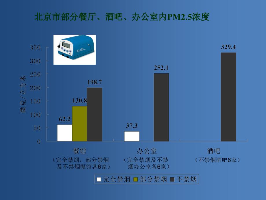 烟草危害与控烟行动ppt课件_第4页