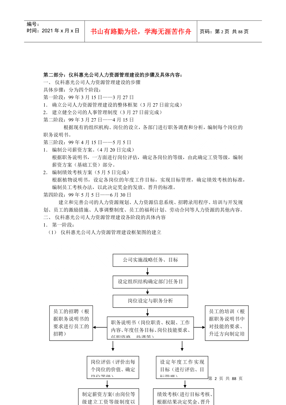 人力资源管理全套资料_第2页