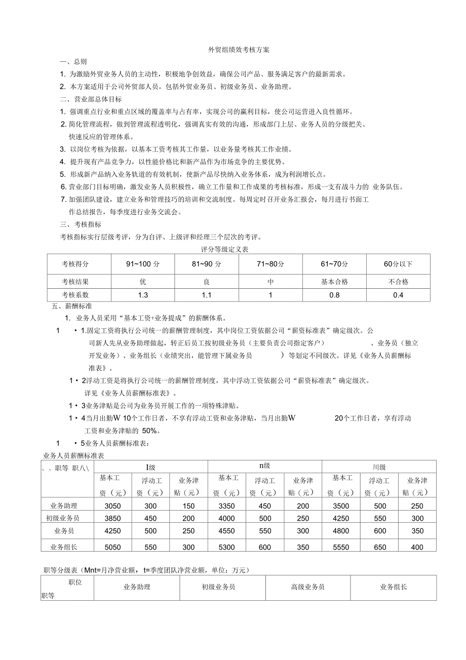 出口外贸人员绩效考核方案_第1页